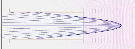 2 ev E = 4 V/cm E = 4 V/cm The trajectories