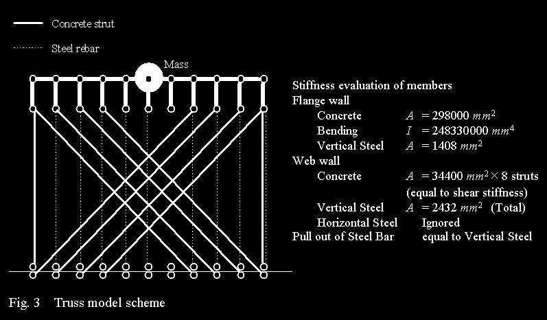 strut-and-tie model used in this study. Sections of concrete strut for web are determined to be equal to the shear stiffness of the web.