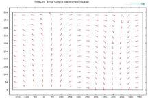 Electric field contour and arrows plots generate 10 3 10 4 V/m rotational