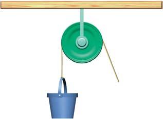 Pulleys are modified levers You may have used pulleys to lift things, as when raising a flag to the top of a flagpole or hoisting a sail on a boat.