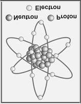 Atoms 1913 Niels Bohr described the atom as a central core (nucleus)