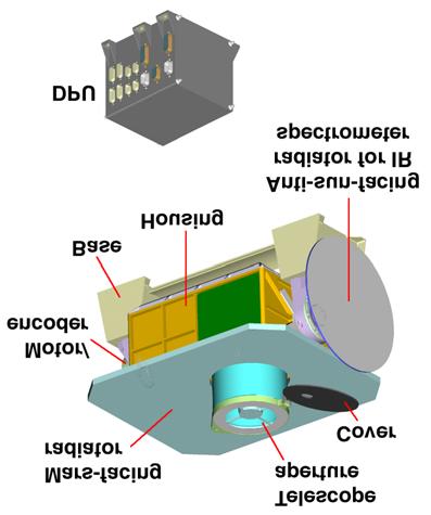 LPI Mars Spectral Workshop II (2002) time. Key design elements are adapted from the CONTOUR and MESSENGER optical instruments.