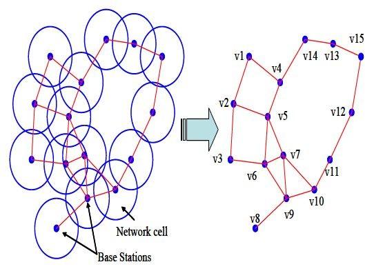 Prediction using complex networks and