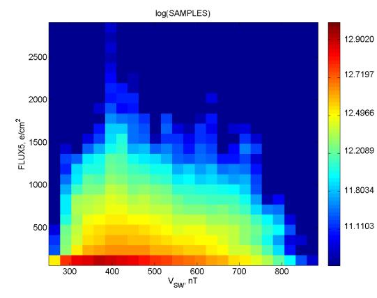 flux 39.7-50.7 kev 31.1-39.7 kev 24.3-31.1 kev Log(samples) 19.1-24.