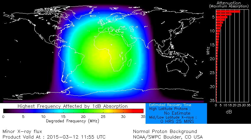 None R1 HF Communication Impact Sunspot Activity