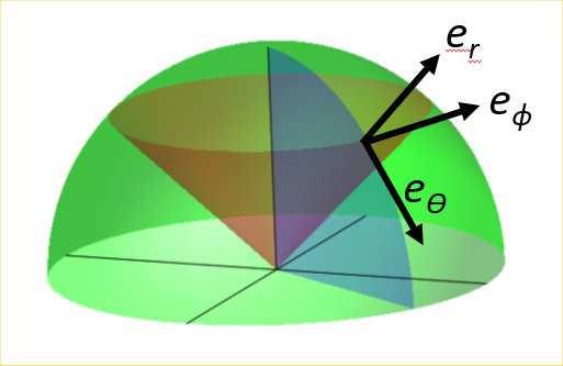 3.2. CURVILINEAR COORDINATES 41 3.4 Example For spherical coordinates (2.