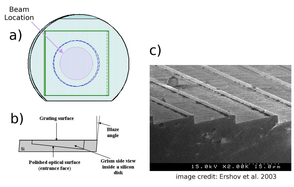 Figure 3. A detailed description of the process of chemically ruling grooves into Si is described elsewhere. 6, 7 A silicon boule is oriented using X-ray crystallography.