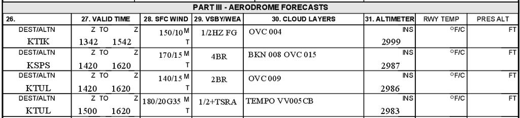 CHAPTER FOUR METEOROLOGY FLIGHT PLANNING precipitation for Block 25 can be determined from any or all surface weather products, including the Surface Prognostic Chart, Low-Level Significant Weather