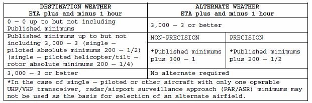 CHAPTER ONE METEOROLOGY FLIGHT PLANNING 112. REQUIREMENTS FOR AN ALTERNATE ON IFR FLIGHT PLANS Figure 1-34 OPNAV 3710.