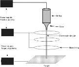 Control Methods in Electrospinning