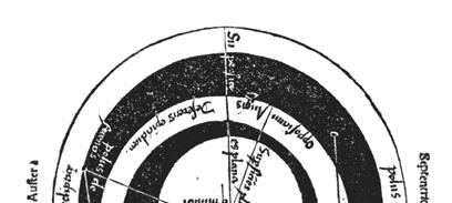 Medieval reconciliation of Aristotle and Plato Epicycles and concentric spheres. Epicycles like ball bearings running in carved out channels.