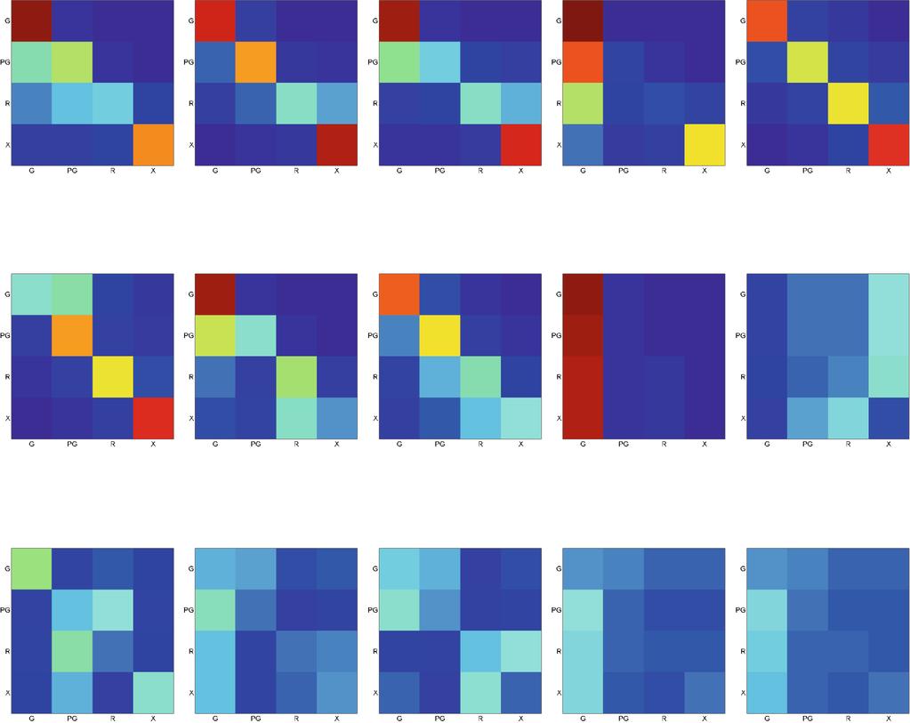 Aggregating Crowdsourced Ordinal Labels via Bayesian Clustering 439 Fig. 5.
