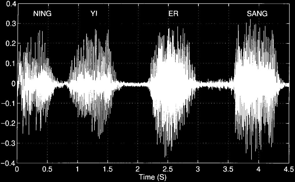 (d) The spectrogram of the scrambled speech signal.