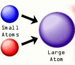Nuclear fission and fusion (physics only HT) Nuclear fusion Nuclear fusion is the joining of two small (light) nuclei to form a larger nucleus.