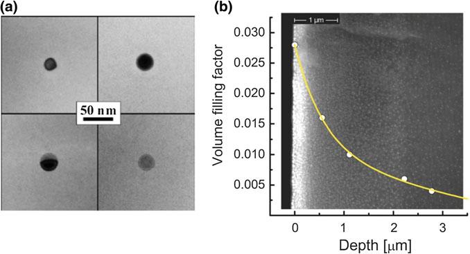 2.3 Preparation and Characterization of Glass Samples Containing Silver Nanoparticles 13 Fig. 2.7 a TEM image of typical spherical silver nanoparticles in nanocomposite glass.