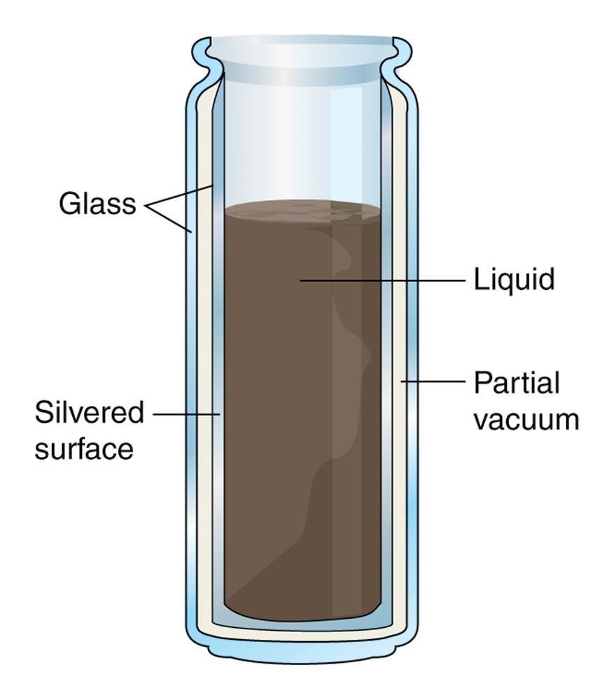 A vacuum bottle Incorporates principles of all three methods of heat