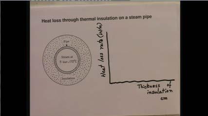 (Refer Slide Time: 18:52) Let us say, when I have no thickness of insulation, there is no insulation on this pipe. The amount of heat being lost is as indicated by the cross here.