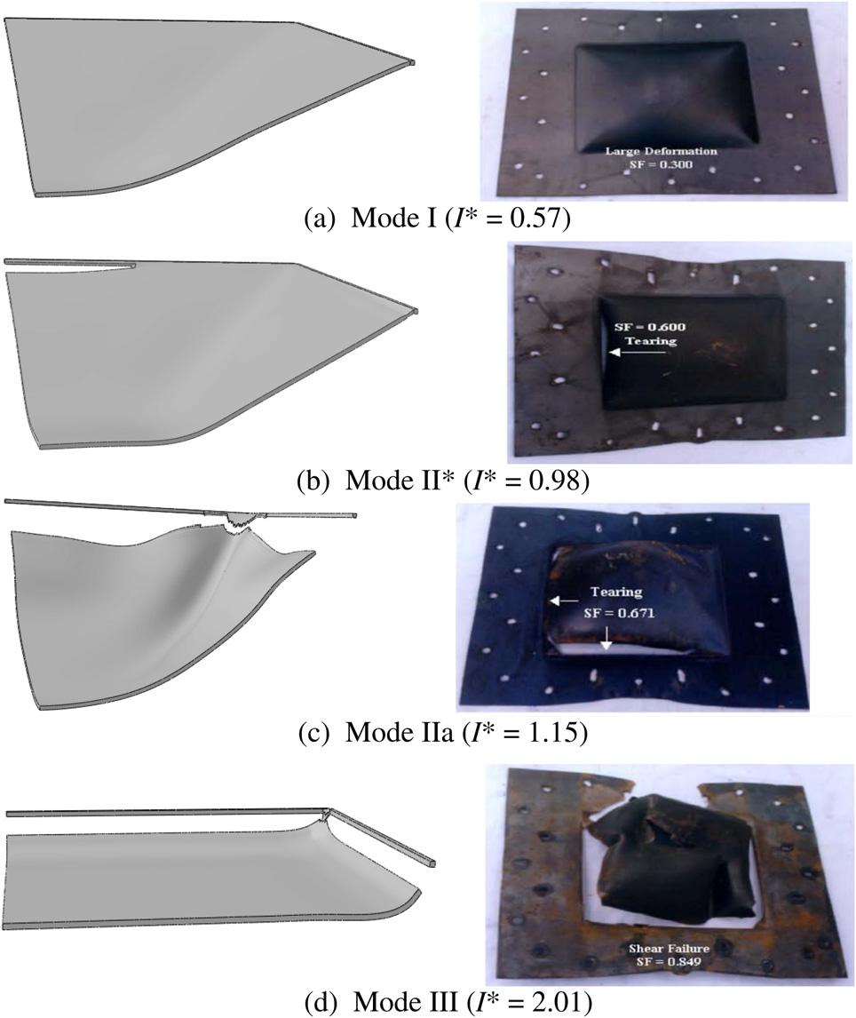 Y. Yuan, P.J. Tan / International Journal of Impact Engineering 59 (2013) 46e59 55 Fig. 15. Comparison of predicted deformation modes (left column) for rectangular mild-steel plates (g ¼ 1.