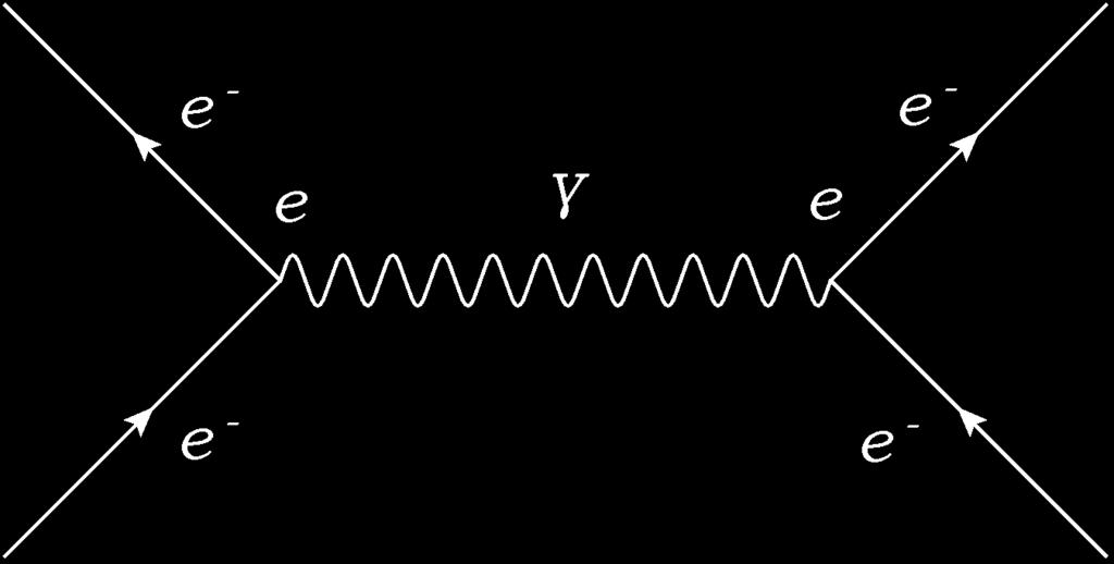1.3. Range of the Three Basic Forces 5 ν e p e + n, which is given by σ W 10 43 cm 2.