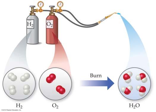 Chemical Reactions 11 In the course of a chemical reaction, the