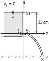 1/9/17 TORRICELLI S LAW v = g y GENERAL STRATEGY FOR BERNOULLI S EQUATION If the container is modified: The water would shoot out the same height as the original height of the water (conservation of