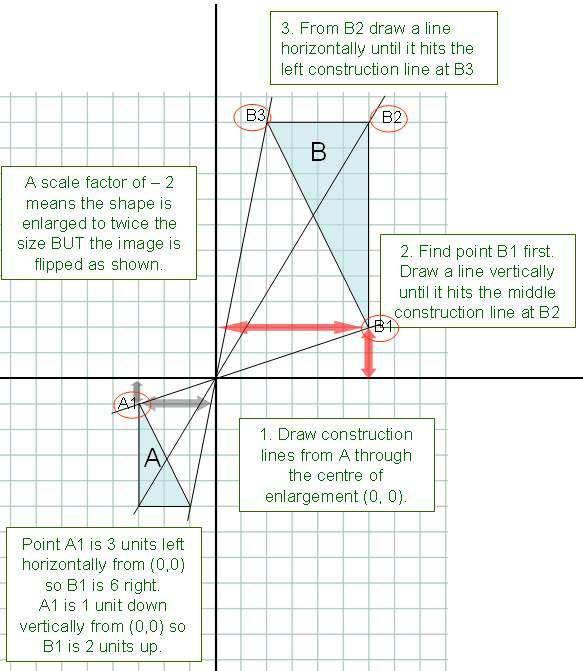 14. Enlarge triangle A by scale factor 2, centre O.
