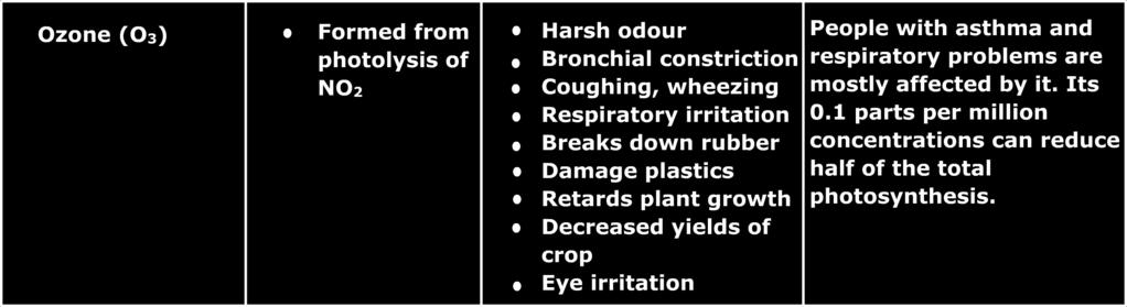 Ø PAN causes irritation in eye and respiratory problems. It is considered to be more toxic than ozone for plants.