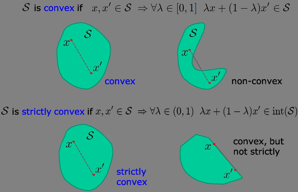 Key Concepts in Convex Analysis: