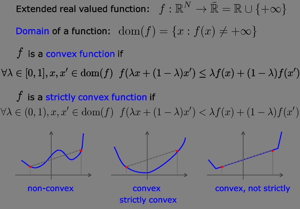 Key Concepts in Convex Analysis: