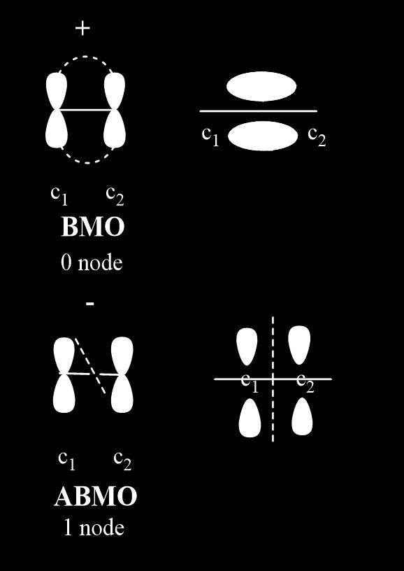 With this, one cn now write the two normlized wvefunctions corresponding to two Hückel moleculr orbitls for ethylene s, BMO ( pz pz ) -(0) ABMO ( pz pz ) -() The