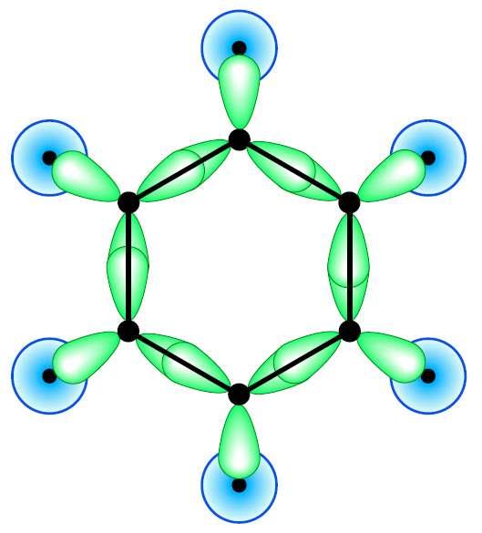 3.12 Orbitals in Polyatomic Molecules C 6 H 6 = 30 atomic orbitals VB theory for delocalized in the ring
