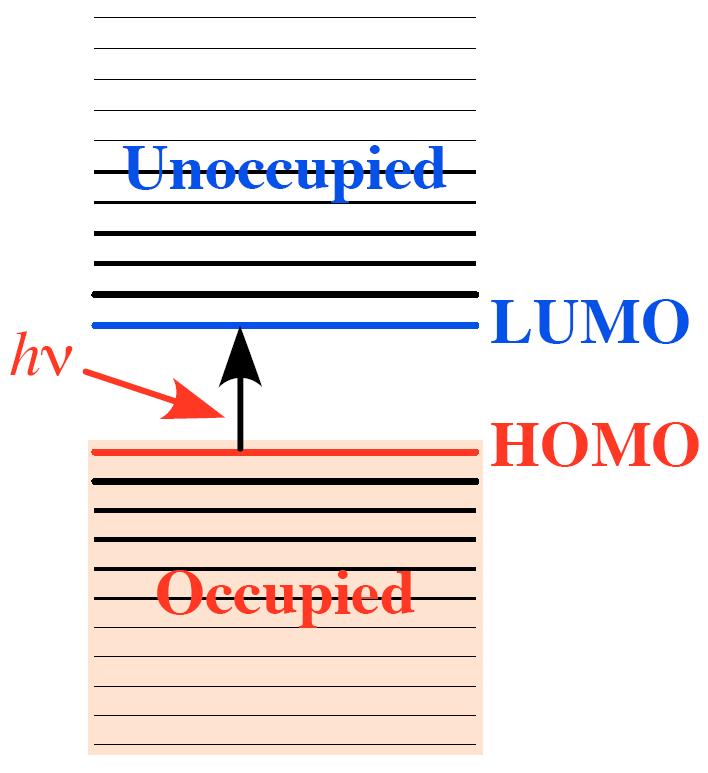 3.12 Orbitals in Polyatomic Molecules Colors of vegetation HOMO; Highest Occupied Molecular Orbital LUMO; Lowest Unoccupied Molecular Orbital Delocalized for conjugated double bonds ( C=C C=C C=C )