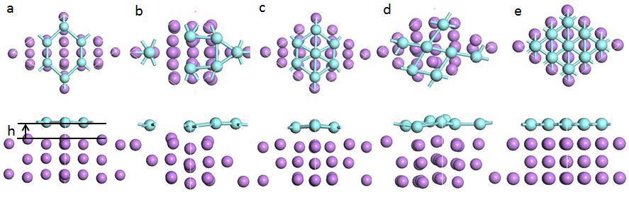 Table and figure captions: Fig. 1 Geometric structures (a) hexagon, (b) nonagon, (c) solid hexagonal, (d) quadrangle (e) triangle of adsorption Y atoms on Li(11) surfaces.