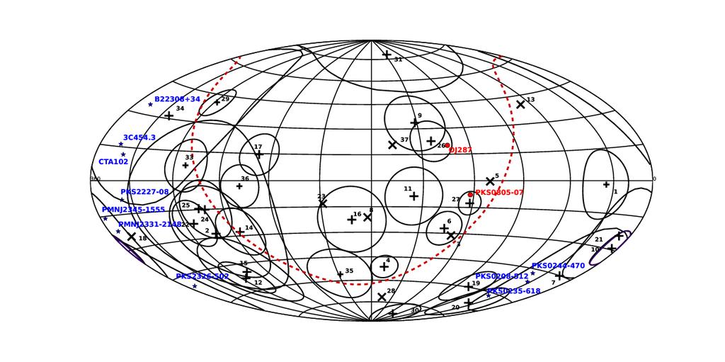 Figure 1: Sky map in Equatorial coordinates with the 37 IceCube events and their individual errors. + SIGN corresponds to shower event and sign corresponds to track event.