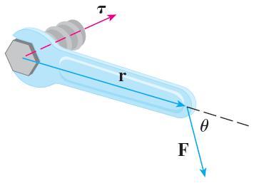 CROSS PRODUCT IN PHYSICS For instance, if we tighten a bolt