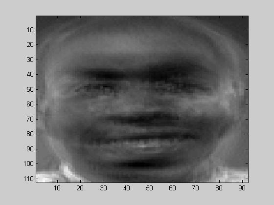 ECE 661: Homework 10 Fall 2014 This homework consists of the following two parts: (1) Face recognition with PCA and LDA for dimensionality reduction and the nearest-neighborhood rule for