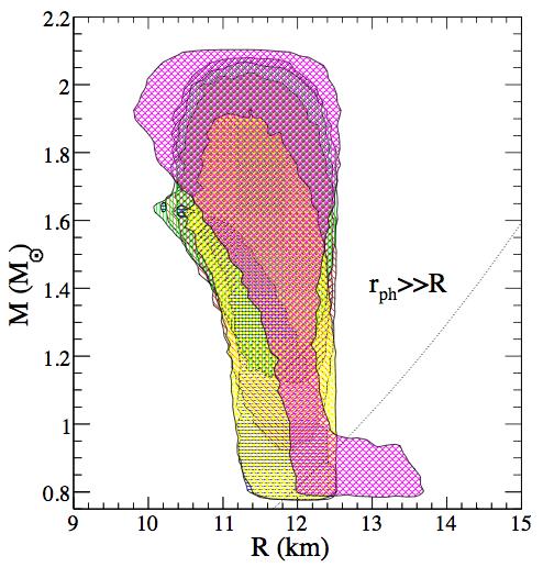 Neutron star radius constraints uncertainty from many-body forces and general extrapolation 3 Mass [M sun ] 2.5 2 1.5 1 0.