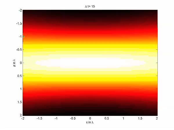 Mie theory for cylinders Useful for the simulation of a larger number of diffraction events on the same structure Time consuming finding