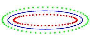 Multiple Multipole Method For arbitrary shaped particles Basically exactly the same; but more multipoles are necessary for fulfilling the boundary conditions (multipoles = points around which the