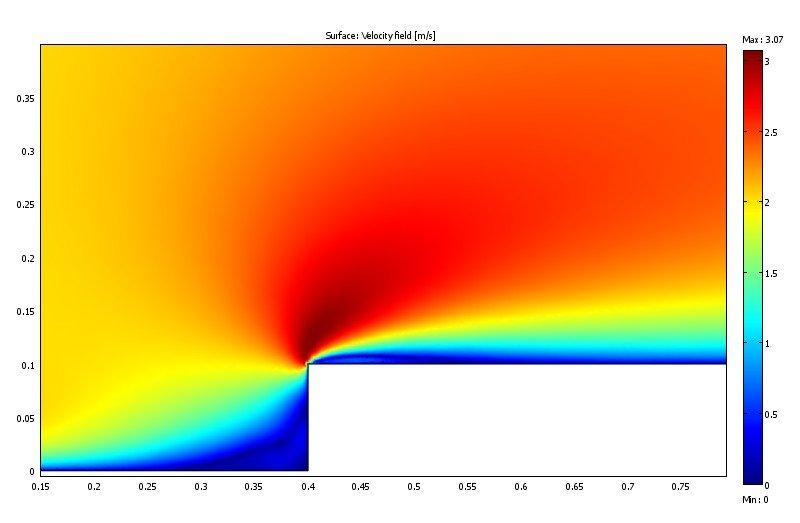 Figure 9: Image of the velocity field around the edge of the solar collector. The incoming wind speed is m/s. The edge creates a wake. Figure 10: Image of surface temperature of the solar collector.