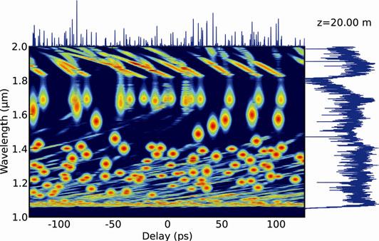 Figure 6. Spectrogram from a single shot numerical simulation for 20 m of PCF and P 0= 44 W Finally the evolution of the continuum with length was measured via a cutback of the PCF.