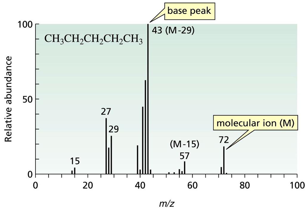 20. A crown ether could a. solvate a cation b. form an inclusion compound c. be used as a phase transfer catalyst 21. a thiol can be a. dimerized by oxidation b. bridged by a mercuric ion c.