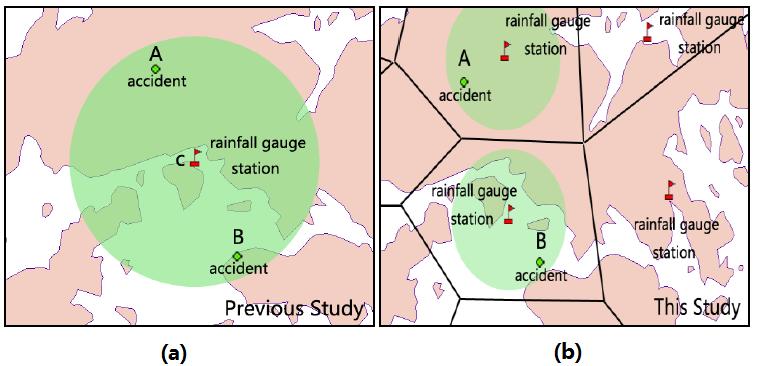 METHODOLOGY Spatial Analysis Rainfall data collected from rainfall gauge