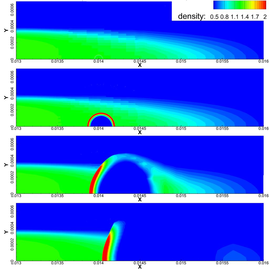 The 2nd model: the initial temperature perturbation (T = 10 ev, Ø = 100 μm) is now placed on axis of a gas jet similar to