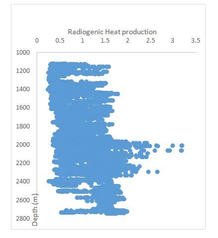equation for radiogenic heat production from gamma ray and density logs (equation 6) for the Niger Delta is given as A = K (ρx GR) = 0.