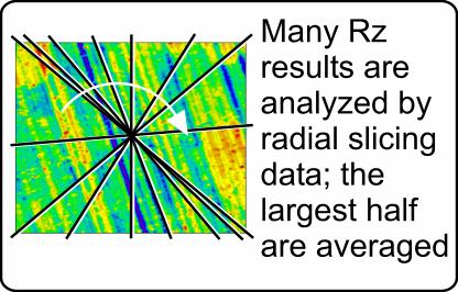 Roughness Parameters SPt SR3z SRmax SRpm SRtm SRvm SRz For S_ parameters, a surface area is analyzed by fitting a minimum enclosing rectangle and applying a 5 x 5 sampling grid, for a total of 25