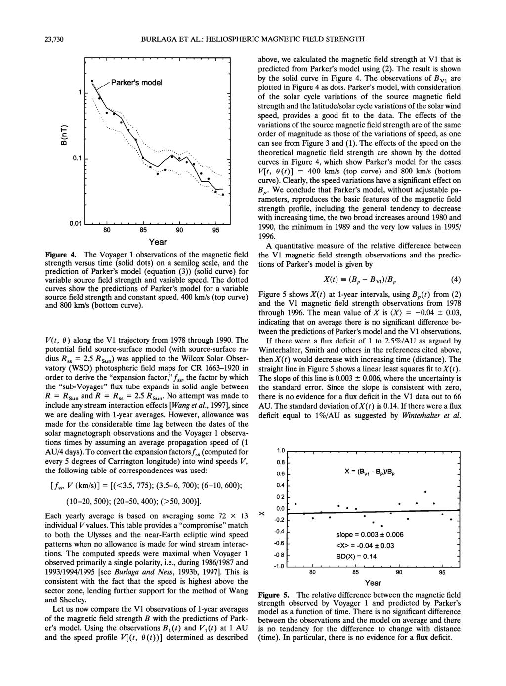 23,730 BURLAGA ET AL: HELIOSPHERIC MAGNETIC FIELD STRENGTH 01 001 odel,, I,,,, I,,,, i i i i i I I Figure 4 The Voyager 1 observations of the magnetic field strength versus time (solid dots) on a