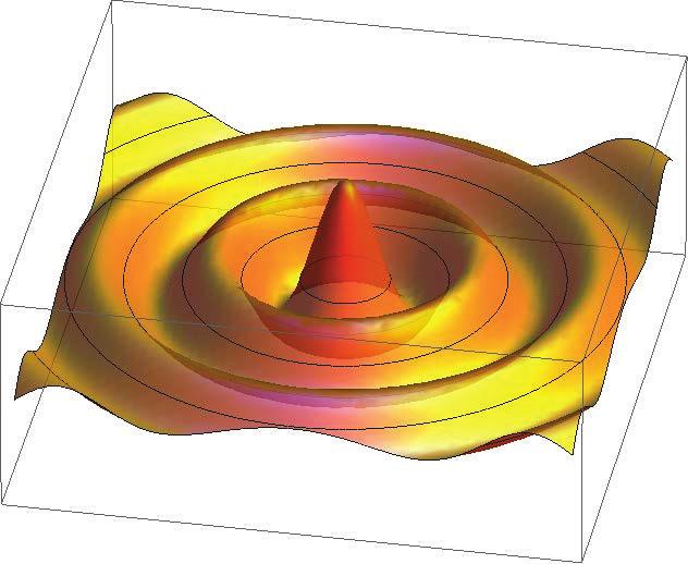 CAVITY BASICS.4 Circular waveguides The idea of superposition of two homogeneous plane waves can be extended to the superposition of infinitely many plane waves to get other field configurations, e.g., those of a circular waveguide.
