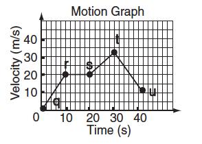 7. An object moves away from a motion detector with a constant speed. Which graph best represents the motion of the object? 8.