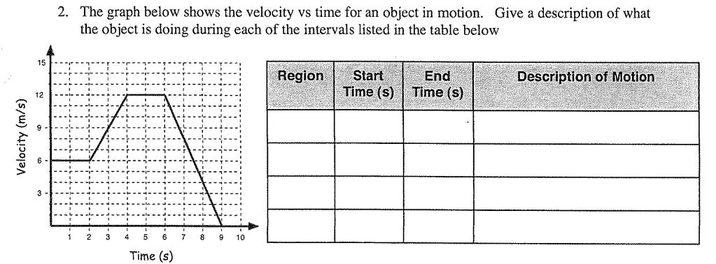 21. Newton s second law of motions is : 22. Use the particle model to draw a motion diagram for a car that starts from rest, speeds up to a constant speed, and then slows to a stop.